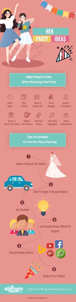 Hen party checklist